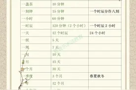 特级历史老师梳理古今中外时间对照表，系统详细，方便记忆查询图片