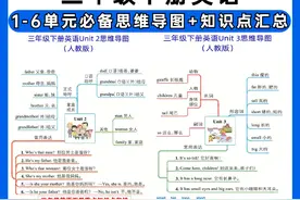 三年级下册英语1-6单元必备思维导图+知识点汇总图片