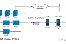 Zabbix+500元硬件平替5万元动环检测系统实现UPS温湿度烟雾等图片