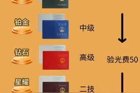 验光师职业技能证书申报条件都帮你收集全了图片