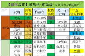 【新版】蜀国核心、废柴武将表，分解哪些合适，SP关羽开局就很强图片