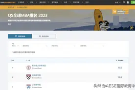 全球排名前十的商学院，西班牙占两个，你知道吗？图片