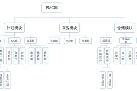 生产计划部（PMC）管理制度-01 建议收藏图片