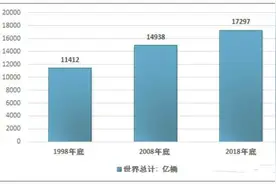 全球石油到底还能用多久图片