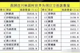 发生汶川大地震时，叙利亚竟然才捐款2.4万人民币，让人有点意外图片