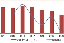 郎咸平 : 大家都不生二胎、三胎 , 50年后中国人口将变成5.8亿 , 很危险图片