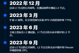 #IPFS/Fil filecoin检索新进展 Saturn土星计划来啦！价值正在体现图片
