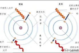 如虚如实说 | 激光是什么？如何产生的？图片