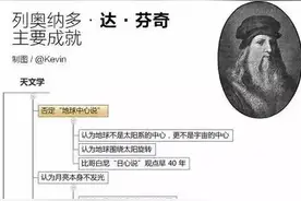 一张图了解达芬奇一生恐怖成就图片