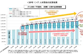 IT人才成香饽饽，日本政府已下决心，引进海外人才成大势所趋图片