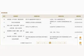已报警！被伪造公章和王传福签名 比亚迪称从未收购这家公司图片