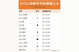 excel常用特殊符号快捷键大全，你值得拥有图片