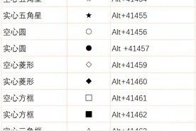 excel常用特殊符号快捷键大全，你值得拥有图片