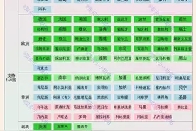 ChatGPT不支持使用的33个国家图片