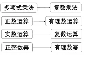 知识迁移思想的重要性，从高考数学的简单复数问题说起图片