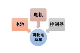 电动车“3大件”的前十品牌出炉，电动车质量好不好，它们很重要图片