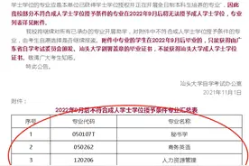 2022年将超20个专业不颁布学位证！考生注意了图片