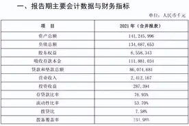 关注！内蒙古银行、达州农商行将再登拍卖平台图片