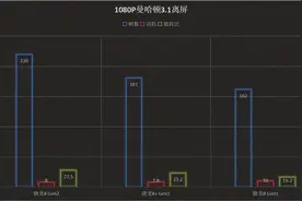 一加11两问两答——E4屏幕行不行？能不能成为新的“钉子户”?图片