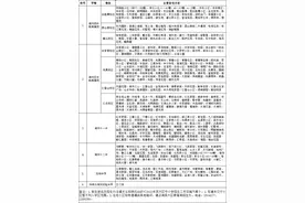 2022年吴兴区中心城中小学学区公布啦！图片