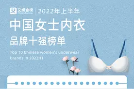 艾媒金榜｜2022年上半年中国女士内衣品牌十强榜单图片