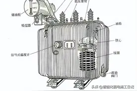 图解机电——变压器的结构和作用图片
