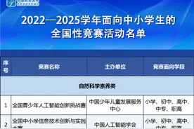 高中生一定不要错过的44项白名单赛事，含金量高！附报名网址图片
