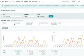 敏哥：一般跨境电商运营的日常工作都是什么？图片