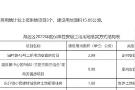 海淀3个住房项目即将拔地而起！还有1个项目已封顶！南北都有图片