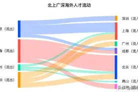 名校教师“逆向跳槽”，地方高校改善人力配置的机遇来了图片