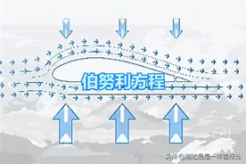 伯努利方程：让飞机飞起来图片