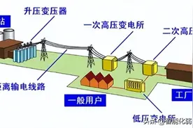 图解机电——变压器的原理和分类图片