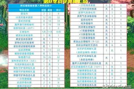 DNF：第8季战令奖励汇总！满级时装+武器装扮，全职业外观一览图片