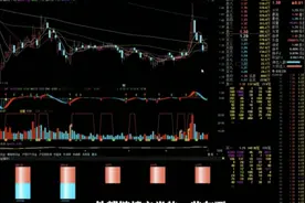 聚合版通达信，揭秘这样用通达信，强于市场上任何的看盘软件图片