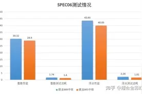 骁龙888翻车原因是三星工艺问题，还是超大核定位尴尬的问题？图片
