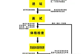 山西省军队院校招收普通中学高中毕业生军检工作须知图片