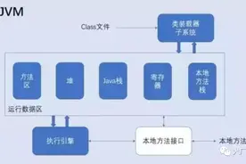 京东面试题：讲一下JVM调优策略图片