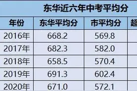 探校系列 | 东莞东华初级中学图片