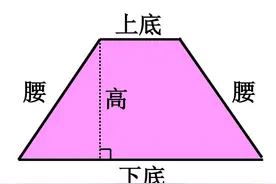 数学小知识 | 梯形公式居然是万能公式！图片