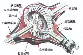 轮间差速锁和轴间差速锁用途及操作方法知识讲解图片