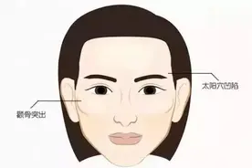 颧骨高or太阳穴凹陷，傻傻分不清。图片