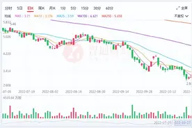 华润水泥：净利腰斩股价探底，“灰金”行业陷入“至暗时刻”图片