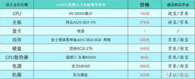 2023年4月台式电脑DIY配置单参考（附电脑硬件推荐）