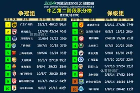 陕西联合2-1补时逆转广西恒宸，广州豹2-1大连鲲城稳进中甲图片