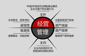 创维前CEO杨东文：你认为的经营，大多数都是管理图片