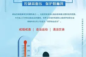 通俗科普（一）：高血压（了解你属于哪一类）图片