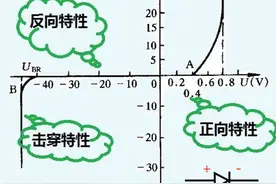 不了解钳位二极管和稳压二极管的请进！（建议收藏）图片