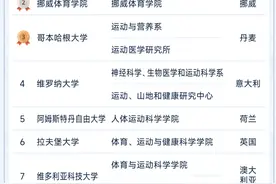 2022全球体育类院系学术排名发布，澳大利亚迪肯大学摘得桂冠图片