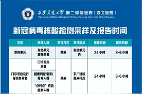 西安部分医院最新就诊政策！陕西多地紧急寻人，速自查→图片