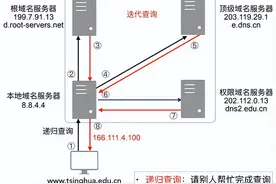 抖音二面：计算机网络-应用层图片